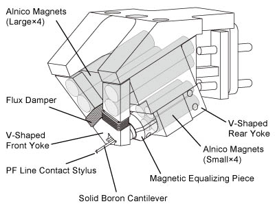 Dynavector XV Prima - Image 2